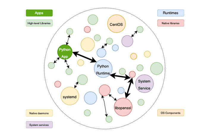 How Do You Upgrade OpenSSL in Your Software Stack? — SBOM and OBOM assisted software upgrade