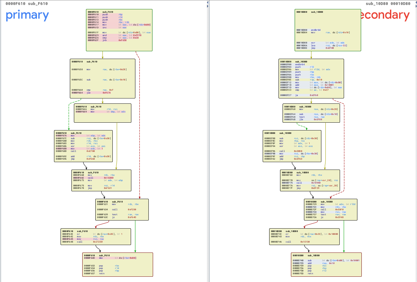 BinDiff graph view showing luaD_call matched to dothecall