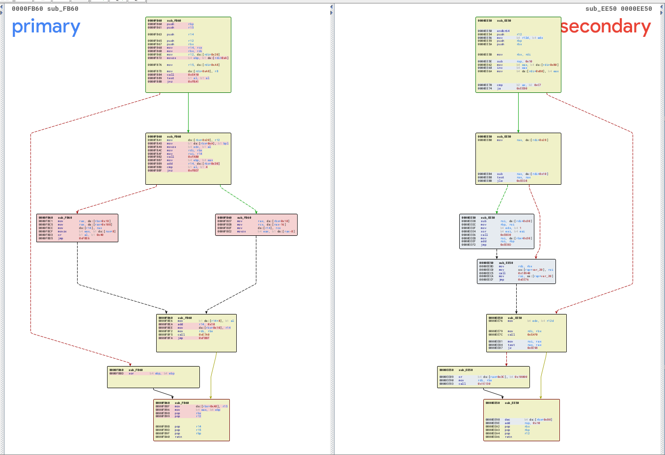 BinDiff graph view showing luaD_pcall matched to luaD_call