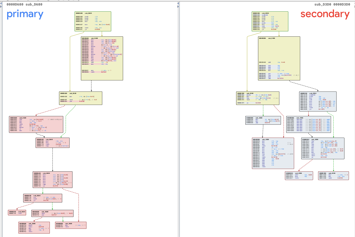 BinDiff graph view showing luaG_errormsg matched to luaG_addinfo